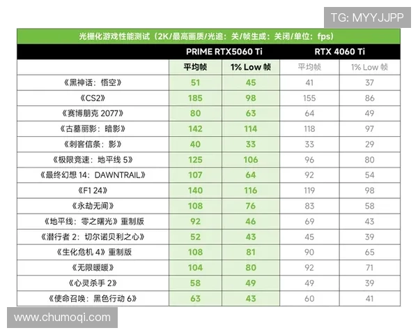 适合游戏二百帧显示器的推荐款式及其性能评测指南